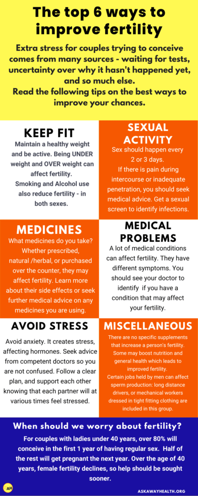 Infogram on Top 6 ways to improve your fertility